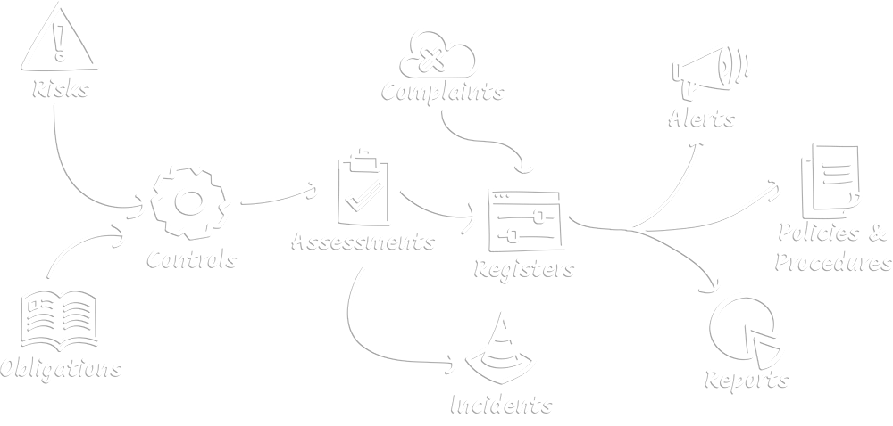 Feature diagram